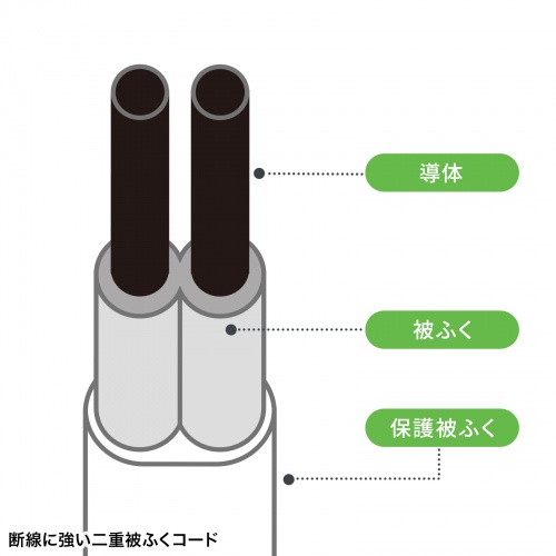 電源タップ（USB急速充電・PD33W・スリムタップ・AC6口・TypeC・縦横差し込み・1.5m・ACアダプタ対応・iPhone/iPad/スマホ/タブレット・コンセントタップ・ホワイト）