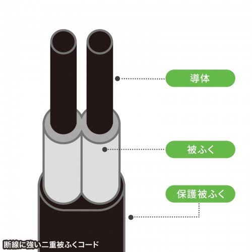 電源タップ（USB急速充電・PD33W・スリムタップ・AC6口・TypeC・縦横差し込み・3m・ACアダプタ対応・iPhone/iPad/スマホ/タブレット・コンセントタップ・ブラック）