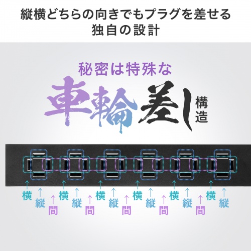 電源タップ（USB急速充電・PD33W・スリムタップ・AC6口・TypeC・縦横差し込み・3m・ACアダプタ対応・iPhone/iPad/スマホ/タブレット・コンセントタップ・ホワイト）