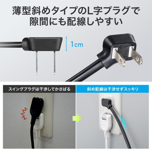 電源タップ（USB・PD100W・急速充電・GaN・1.5m・延長コード・超薄型18mm・Type-C×2・USB-A×1・AC×2個口・コンセント・L型プラグ）