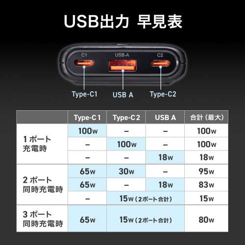 電源タップ（USB・PD100W・急速充電・GaN・1.5m・延長コード・超薄型18mm・Type-C×2・USB-A×1・AC×2個口・コンセント・L型プラグ）