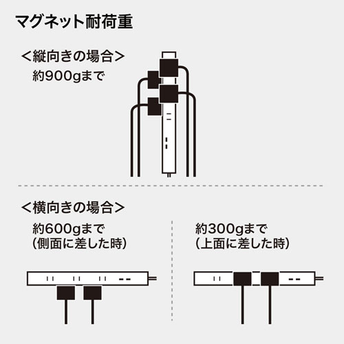 スリムタップUSB充電機能付き（2P・8個口・3m）