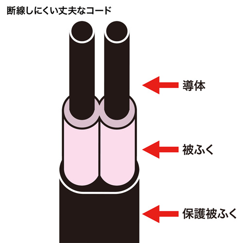 雷ガードタップ（2P・10個口・5m）　TAP-SP2110-5　サンワサプライ
