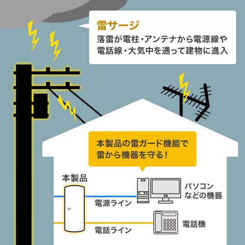高性能雷ガードタップ（2P・2個口） TAP-SP310TEL サンワサプライ