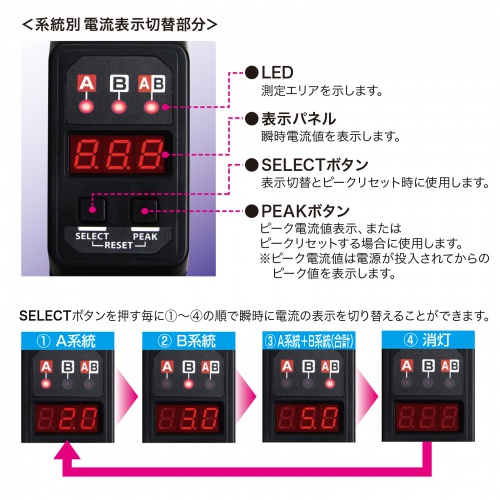 サーバーラック電源タップ（コンセントバー・スリムタイプ・電流表示機能・サーキットプロテクタ付き・3P・30A・24個口・3m・19インチサーバーラック用・データセンター・サンワサプライ【返品不可】）