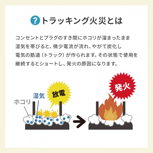 電源タップ（3個口・2m・ホワイト・火災予防・消火シート内蔵・シャッター付き・スイングプラグ）