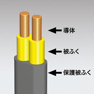 電源タップ（3m・2P・4個口・トラッキング対策・集中スイッチ付き・ブラック） TAP-TSH43SWBKN サンワサプライ