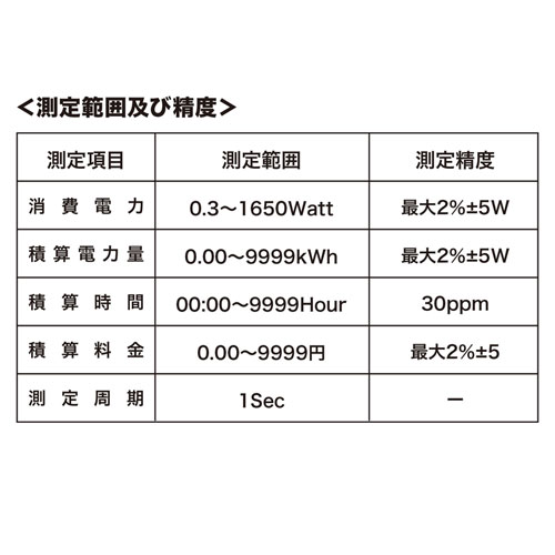 ワットモニター（USB接続・パソコンにデータ保存・2P・1個口・検電器・ホワイト）
