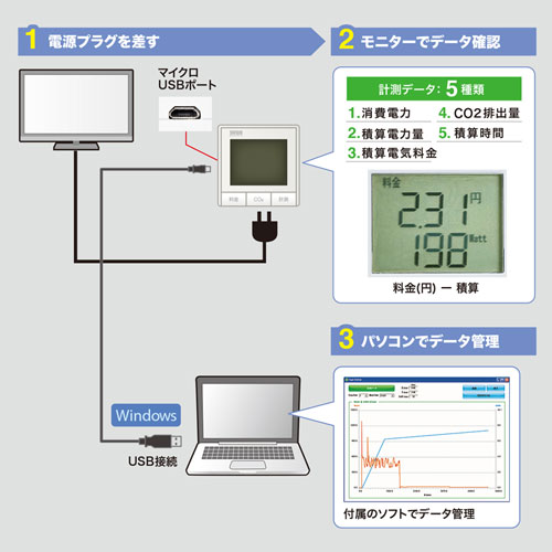 ワットモニター（USB接続・パソコンにデータ保存・2P・1個口・検電器・ホワイト）