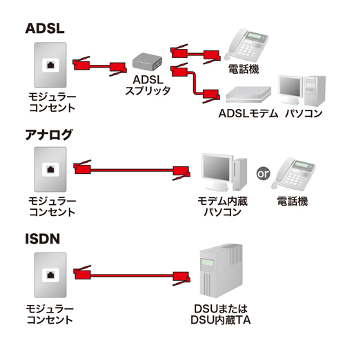 モジュラーケーブル（コア付・シールド・ツイスト・シルバー・1m） TEL-FST-1N2 サンワサプライ