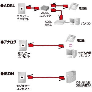 モジュラーケーブル（白・30m） 電話回線とモデム内蔵パソコン、モデム、FAX、電話機などを接続するケーブル。 TEL-N1-30K サンワサプライ