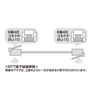 モジュラーケーブル（ブラック・3m） TEL-N1-3BKN2 サンワサプライ