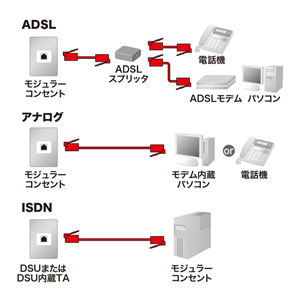 モジュラーケーブル（ブラック・3m） TEL-N1-3BKN2 サンワサプライ