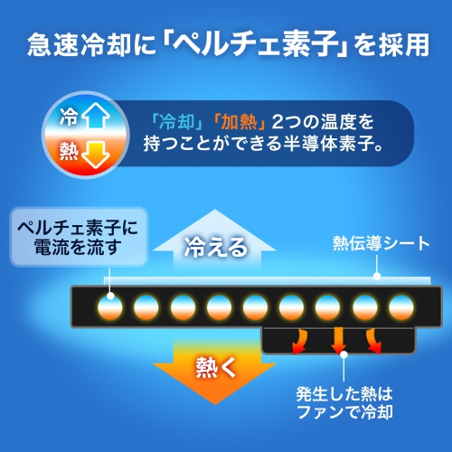 スマホ冷却（スマホクーラー・充電式・ペルチェ素子・持ちはこび・汎用・縦横可能・おすすめ） TK-CLN24 サンワサプライ