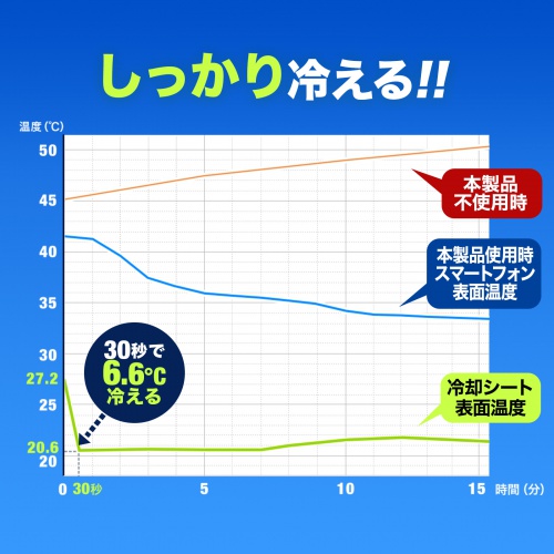 スマホ冷却（スマホクーラー・充電式・ペルチェ素子・持ちはこび・汎用・縦横可能・おすすめ） TK-CLN24 サンワサプライ