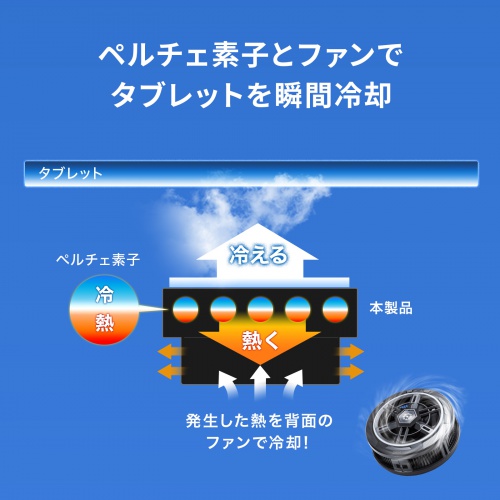 タブレットクーラー（24W出力・ペルチェ素子・ベルト/マグネット固定・冷却・コンパクト・軽量・冷却ファン・USB Type-C）