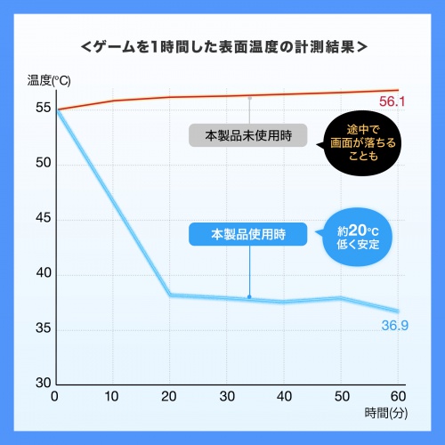 タブレットクーラー（24W出力・ペルチェ素子・ベルト/マグネット固定・冷却・コンパクト・軽量・冷却ファン・USB Type-C）
