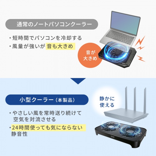 小型冷却ファン(冷却クーラー・熱対策・静音・USBファン・オンオフスイッチ・ミニPC・HDD・冷却スタンド・14cmファン×2・長時間稼働・冷却台・コンパクト・ブラック)