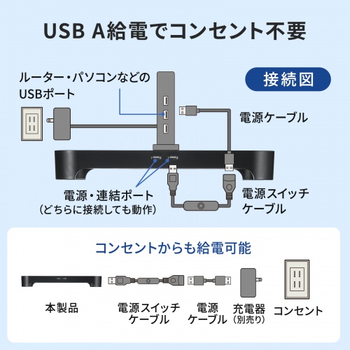 小型冷却ファン(冷却クーラー・熱対策・静音・USBファン・オンオフスイッチ・ミニPC・HDD・冷却スタンド・14cmファン×2・長時間稼働・冷却台・コンパクト・ブラック)