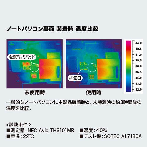 小さいパッドを機器に貼るだけで強力放熱、ノートパソコン冷却パット（43mm・丸型・3枚入り・ブルー） TK-CLNP3BL サンワサプライ