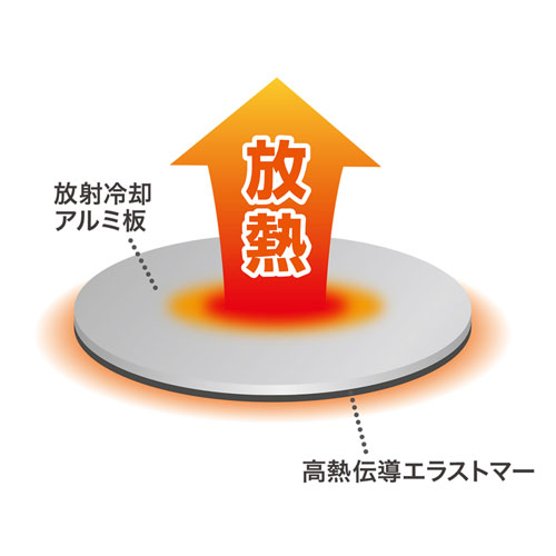 小さいパッドを機器に貼るだけで強力放熱、ノートパソコン冷却パット（43mm・丸型・3枚入り・シルバー） TK-CLNP3SV サンワサプライ