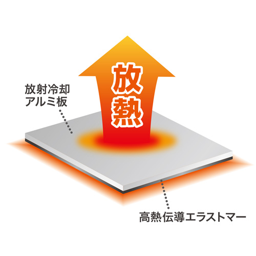 小さいパッドを機器に貼るだけで強力放熱、ノートパソコン冷却パット（17mm・角型・8枚入り・ブルー） TK-CLNP8BL サンワサプライ
