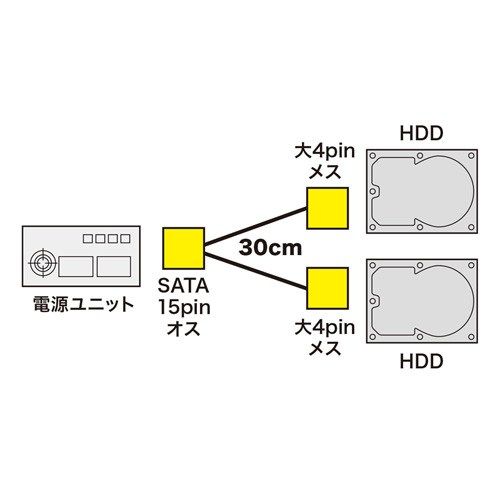 TSAい 様 シリアル B 15枚 シリアルATA電源ケーブル(17cm・ラッチ付き)