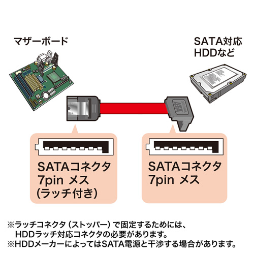 転送速度6Gbpsの上L型シリアルATA3ケーブル（ストレート側ラッチ付き・0.3m） サンワサプライ