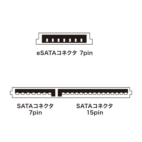 eSATAケーブルから電源供給できるケーブルSATA-eSATA変換ケーブルTK-SESAH サンワサプライ