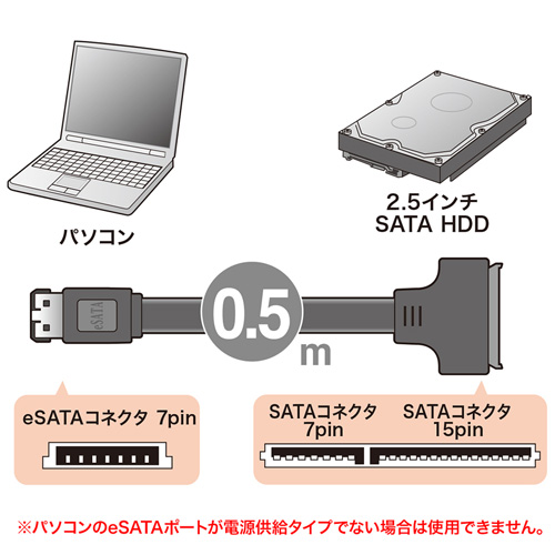 eSATAケーブルから電源供給できるケーブルSATA-eSATA変換ケーブルTK-SESAH サンワサプライ