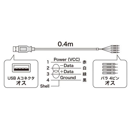 マザーボード用のUSBコネクタを外付用USB Aコネクタオスに変換する、USBケーブル TK-USB1 サンワサプライ
