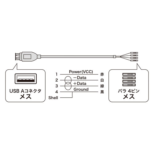USBケーブル（USB Aコネクタ-バラ4P メス）