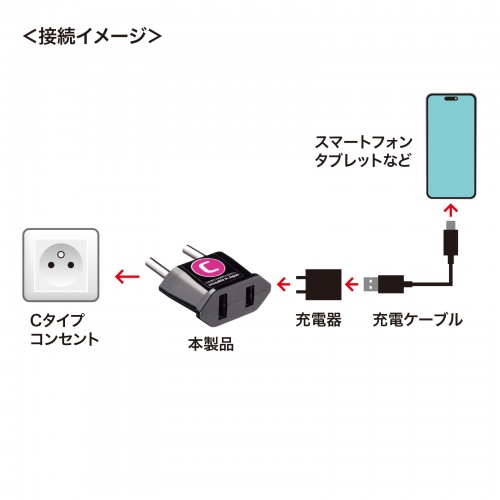 海外変換プラグ（イタリア・フランス・スウェーデンなど・日本式2P差込みプラグ変換アダプタ・日本製） TR-AD22 サンワサプライ