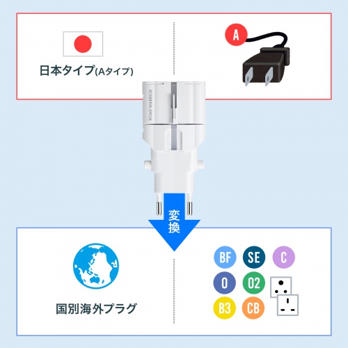 海外変換プラグ（韓国・台湾・タイ・グアム・アメリカ・ハワイ・フランス・スペイン・マルチ・ホワイト） TR-AD4W サンワサプライ