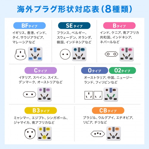 海外 変換プラグ（日本向け・日本国内用・マルチタイプ電源変換アダプタ・ブラック）