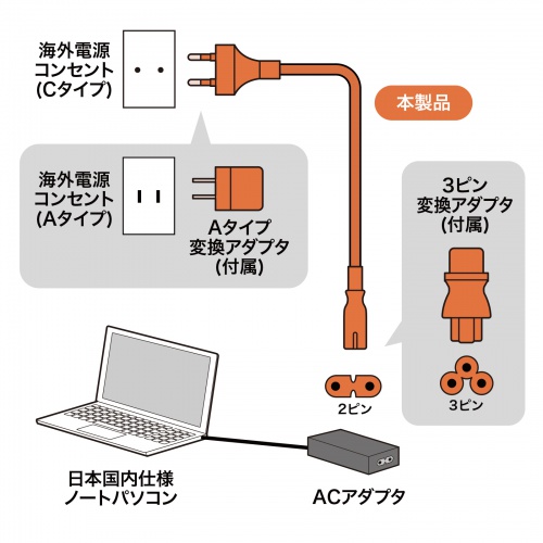 高電圧対応ノートPC用電源コード（250V対応・コード長60cm） TR-KB1N サンワサプライ