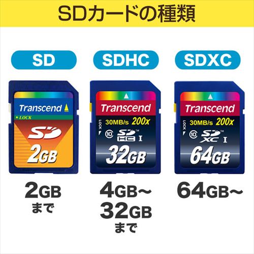 SDHCカード 16GB・class4 TS16GSDHC4  Transcend