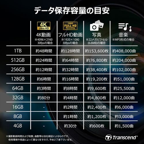 microSDXCカード（1TB・高耐久・Class10・UHS-I・U3・V30・SDカード変換アダプタ付き・ドラレコ・Nintendo Switch 対応・Transcend製）
