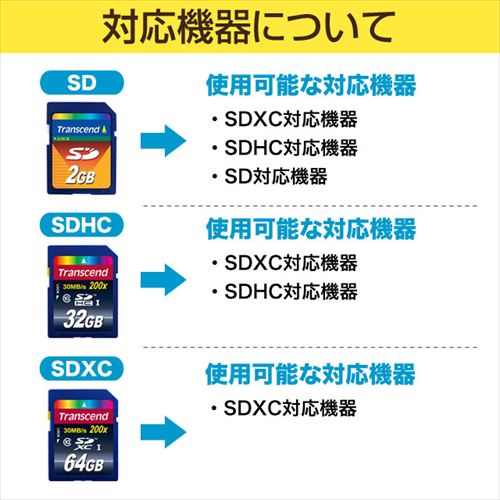 SDHCカード 8GB Class10 UHS-1 TS8GSDHC10U1 Transcend