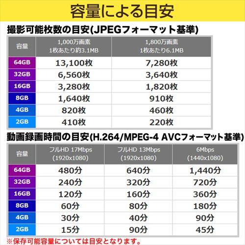 SDHCカード 8GB Class10 UHS-I対応 Premium TS8GSDU1 Transcend