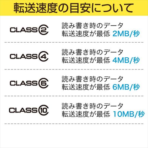 SDカード（8GB・SDHCカード・Transcend・Class10・UHS-I・Premium）TS8GSDU1