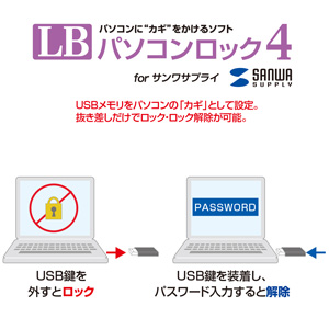 USBメモリ（64GB）USB3.0 スイング式キャップ