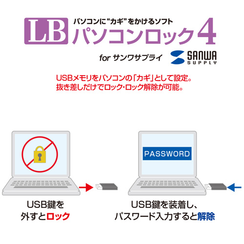 USBメモリ（64GB）USB3.0 スイング式キャップ
