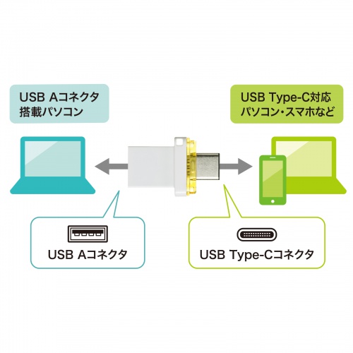 USB Type-C メモリ（16GB）