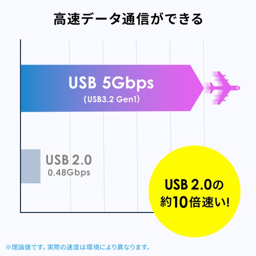 USBメモリ（16GB・USB A/Type-C 両対応・USB 5Gbps・USB3.0・キャップ式・コンパクト・セキュリティソフト対応・名入れ対応・ホワイト）