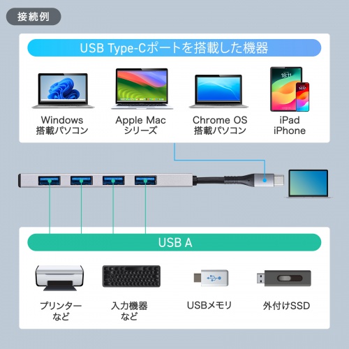 USB TypeC ハブ（4ポート・USB A×4ポート・ケーブル一体型・USB3.2 Gen2対応・10Gbps高速対応・アルミ放熱・Windows・Mac・iPad・Chromebook）