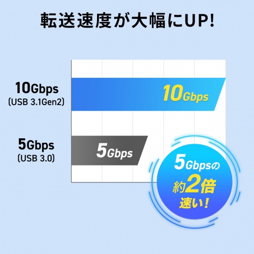USB TypeC ハブ（4ポート・A×2 C×2・ケーブル一体型・USB3.2Gen2対応・10Gbps高速対応・アルミ放熱・Windows・Mac・iPad・Chromebook）