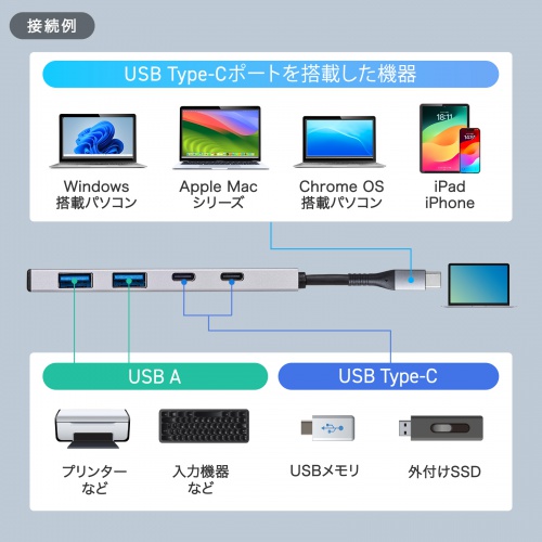 USB TypeC ハブ（4ポート・A×2 C×2・ケーブル一体型・USB3.2Gen2対応・10Gbps高速対応・アルミ放熱・Windows・Mac・iPad・Chromebook）