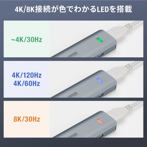 USB Type-C ハブ（HDMI・8K30Hz/4K120Hz対応・5in1・USB 10Gbps・PD100W入力・PD85W給電・接続見える化・シルバー）