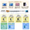 USB Type-C ハブ（HDMI・8K30Hz/4K120Hz対応・5in1・USB 10Gbps・PD100W入力・PD85W給電・接続見える化・シルバー）